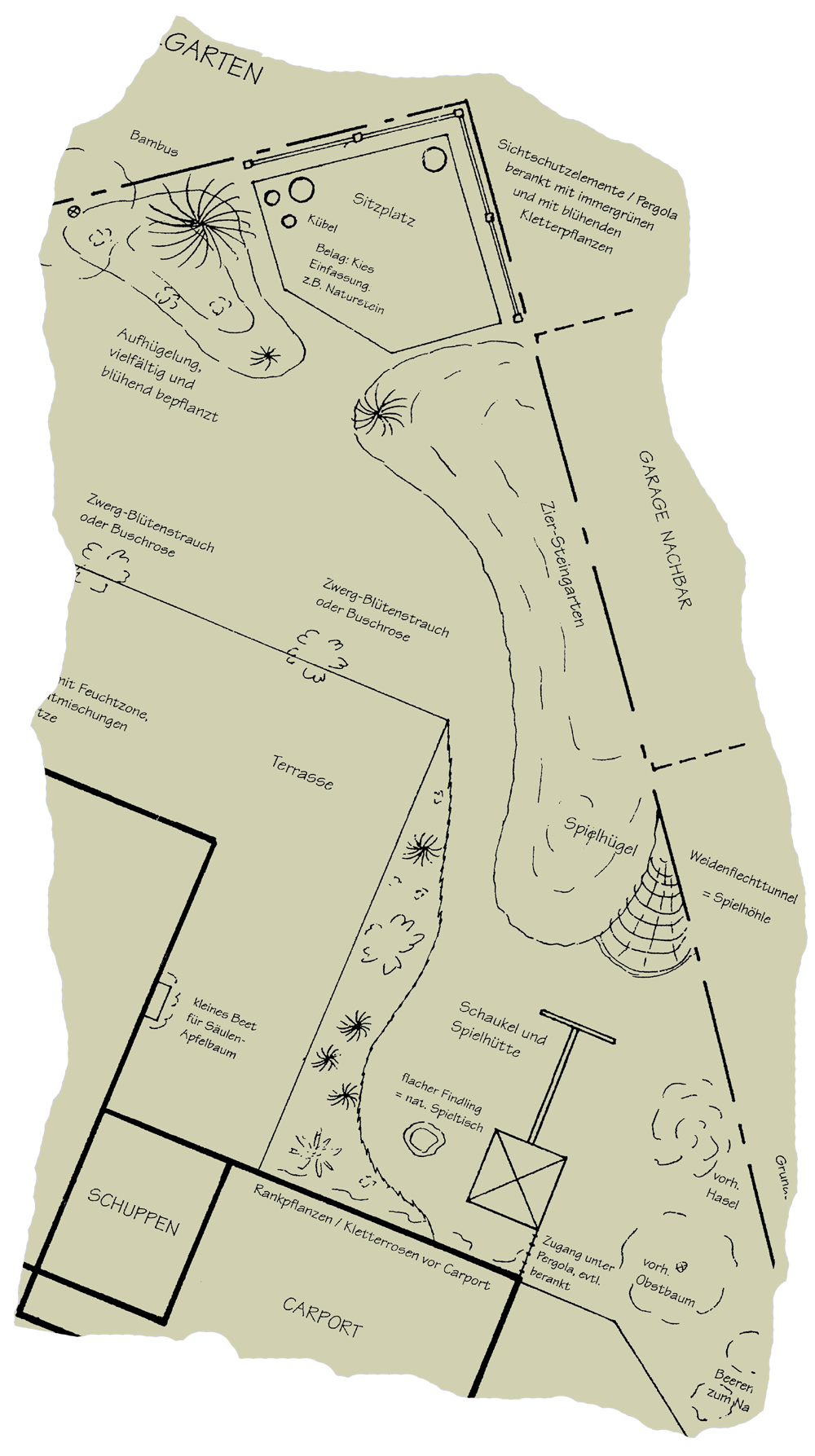 Gartenplan f�r eine junge Familie